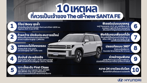 ฮุนได เผยอินไซต์ 10 เหตุผล!!  ที่สุดของรถ SUV ไฮบริดระดับเรือธง  "The all-new SANTA FE" ชูสมรรถนะเหนือชั้นพร้อมฟังก์ชันที่ตอบโจทย์ไลฟ์สไตล์ผู้บริโภคยุคใหม่ ในราคาเริ่มต้นเพียง 1.599 ล้านบาท