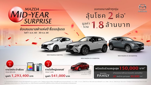 มาสด้าจัดให้รับข้อเสนอใหญ่สุดแห่งปี “MAZDA MID-YEAR SURPRISE”  ซื้อรถลุ้นรถ ออกรถมาสด้าทุกรุ่นลุ้นโชค 2 ต่อ มูลค่า 1.8 ล้านบาท 